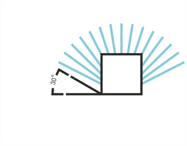 IP Ratings Explained - Cables | Accessories | Amplex Group Pty Ltd