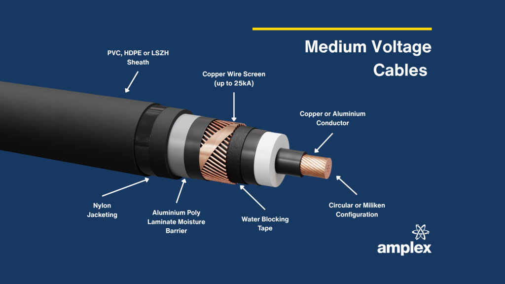 Medium Voltage, MV Cables, Detailed Visual, Labelled Cross Sectional Diagram of Medium Voltage MV Cables Supplied By Amplex