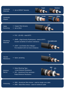 Table with diagrams explaining the conductor materials that make up a medium voltage cable, including options and the purpose and capability of each material, designed by Amplex.