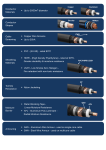 Medium Voltage Cable Conductor Materials